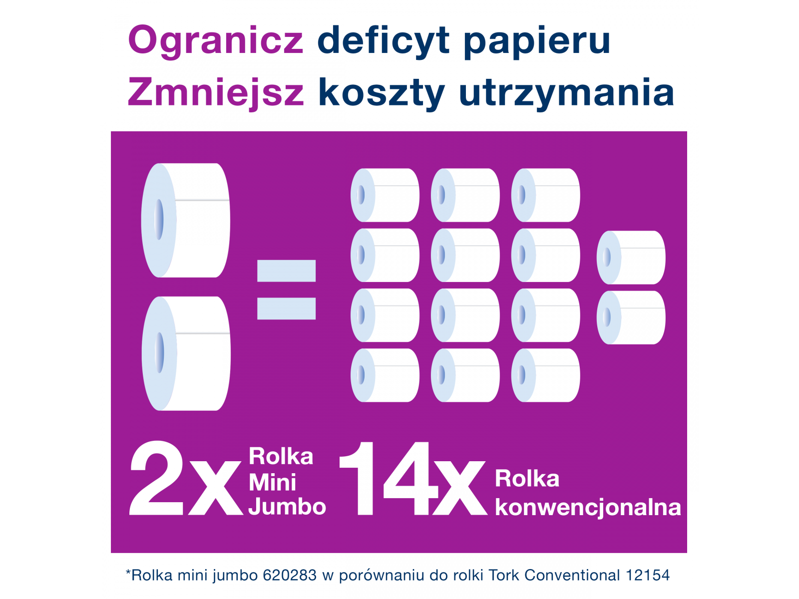 Dozownik papieru toaletowego T2 Tork 555000 Biały